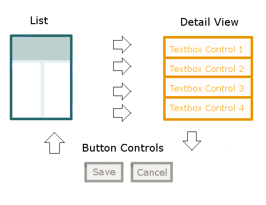Common design for a list with a detail view.